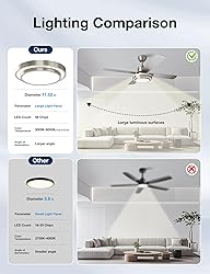 warmiplanet Ceiling Fans with Lights and Remote
