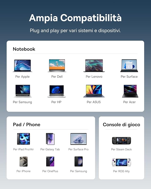 Hub USB C 7 in 1 Adattatore con HDMI 4K@60Hz, PD 100W, 3 USB-A 3.0 5Gbps, Lettore Schede SD/TF, Docking Station per Computer Portatili per MacBook/Surface Pro/iPad/Steam Deck/Rog Ally/Samsung