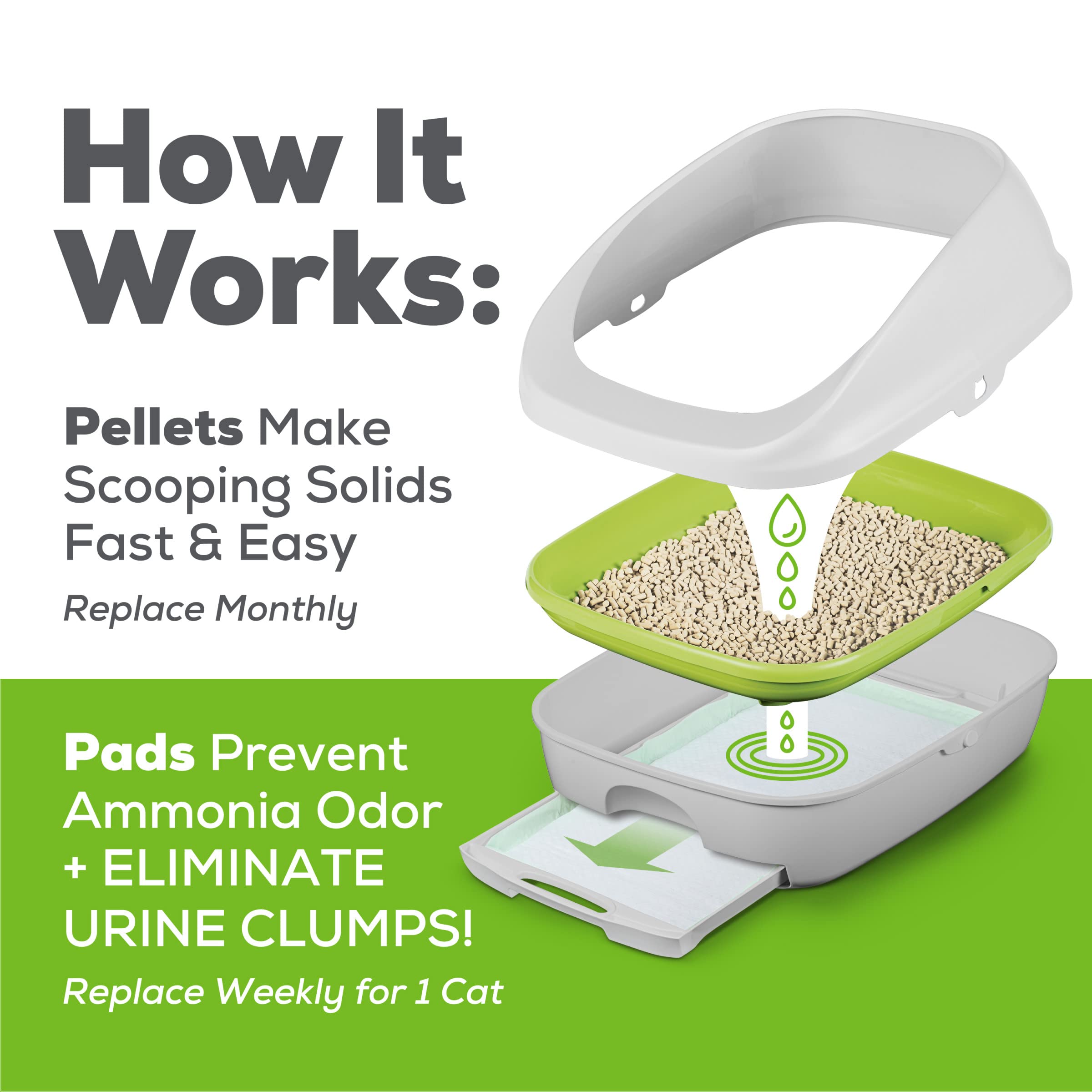 Purina Tidy Cats Breeze Cat Litter Extra Strength Refill Bundle