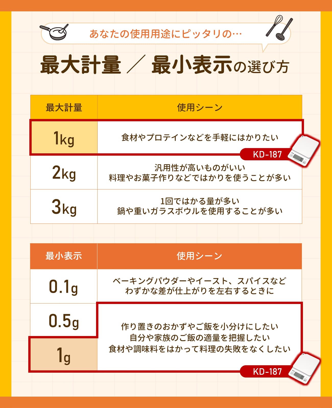 Tanita KD-187 WH Cooking Scale, 0.3 oz (1 g) Units of Up to 2.2 lbs (1 kg), Includes Hook Holes for Convenient Storage, White, Kitchen Scale, Cooking, Digital