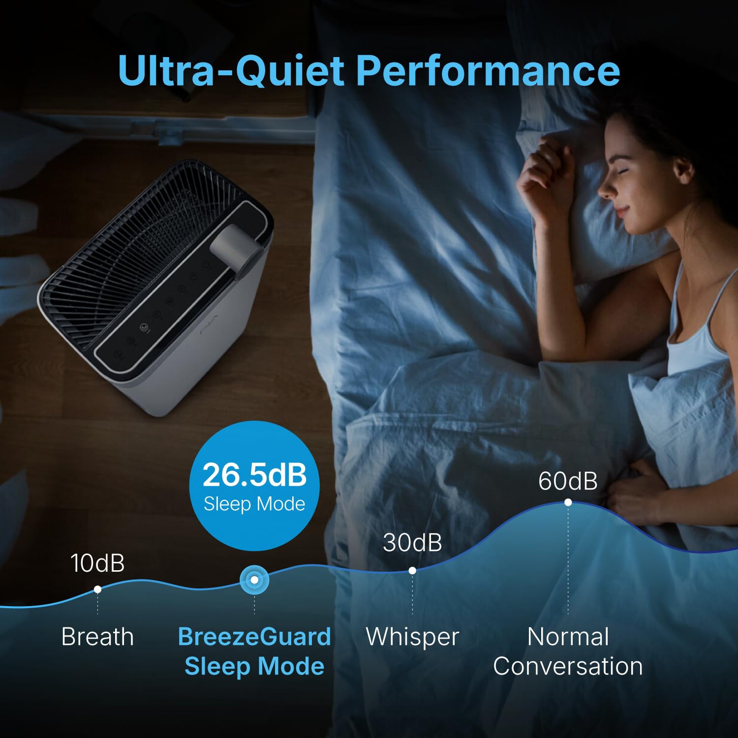 RIA Smart Air Purifier BreezeGuard 2-in-1 with Built-In Humidifier, Industrial-Grade Air Cleaner, for Large Homes up to 2500 SqFt, Smart App Remote Control, Removes Wildfire Smoke, PM2.5, Allergens