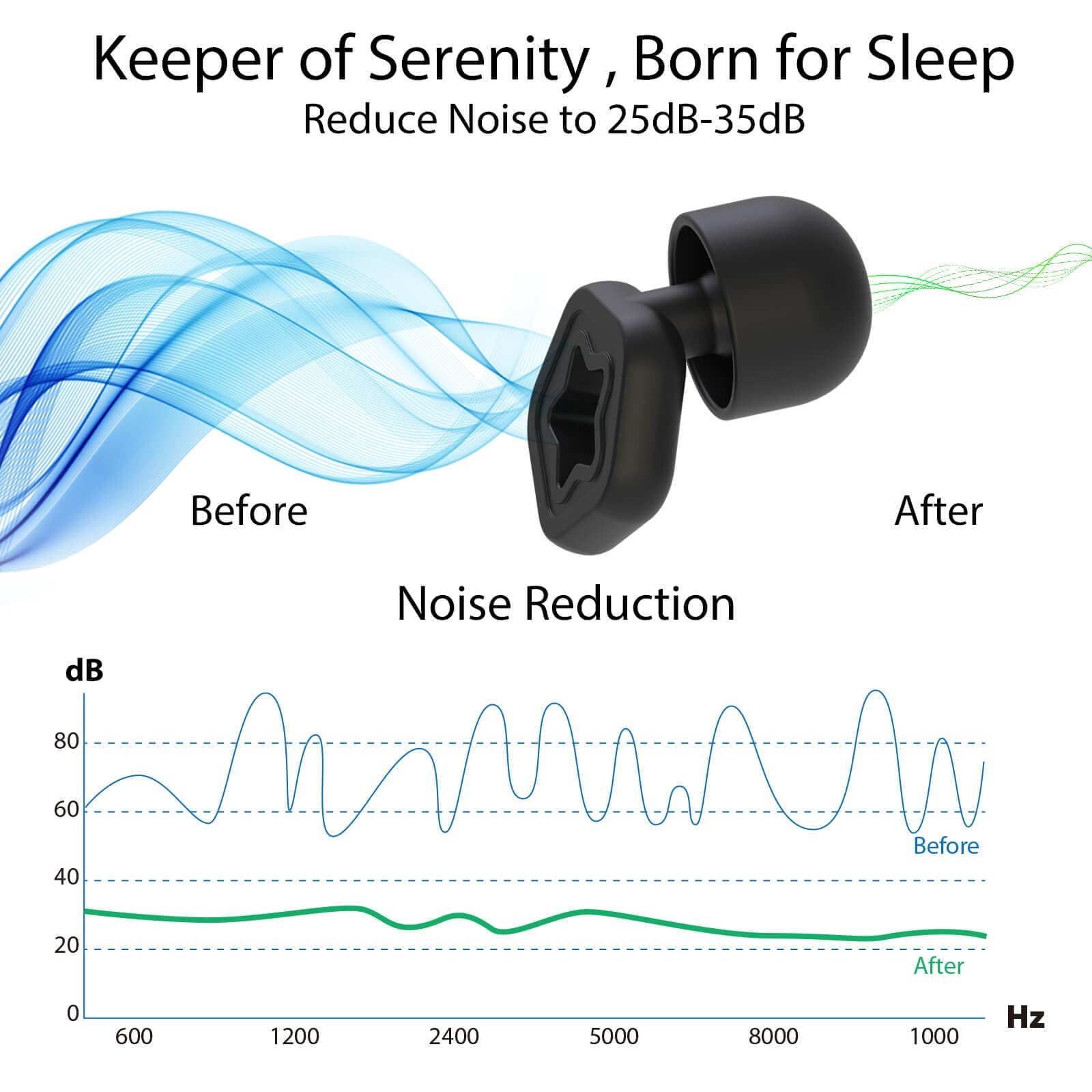 ELFTRON Ear Plugs for Sleeping Noise Reduction, 25 to 35 dB Noise Cancelling Ear Hearing Protection Earplugs Silicone Super Soft Flexible Reusable 12 pcs 6 pairs in S/M/L for Work Concert Flight Black