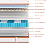 TeQsli Double Mattress 4ft6 135x190 25cm Gel Memory Foam 7-Zone Hybrid view 3