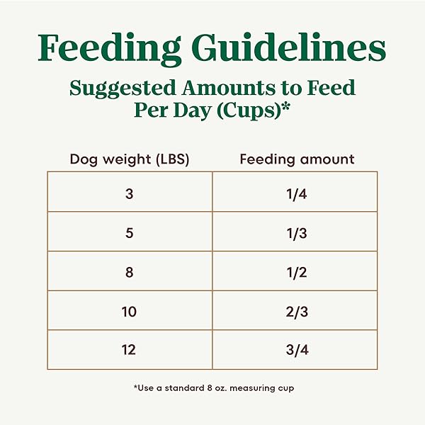 NUTRO ULTRA ADULT TOY BREED DRY DOG FOOD, SMALL DOG FOOD DRY CHICKEN, LAMB AND SALMON RECIPE WITH A PROTEIN TRIO, 3.5 LB. BAG