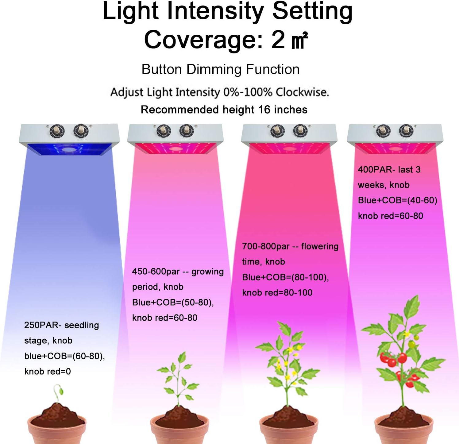 1200W LED Grow Lights, Double Chips Full-Spectrum Indoor Growing Lamp with Veg & RED & Bloom 3 Modes, for Hydroponic, Greenhouse, Indoor Plants Veg and Flower: Home Improvement