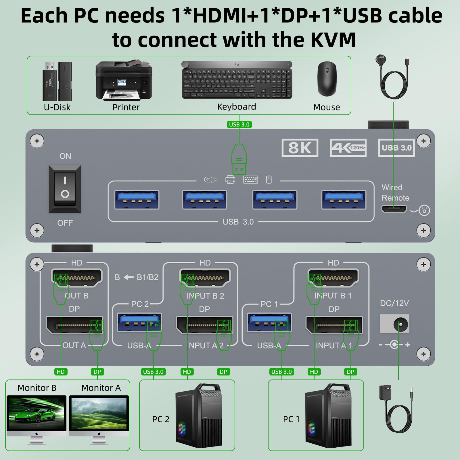 KVM Switch 2 Monitors 2 Computers 8K@60Hz, 4K@144Hz, ANGEET HDMI and Displayport Dual Monitor KVM Switch with 4 USB 3.0 Port for Keyboard Mouse Printer, with Wired Remote, Power Adapter and USB Cable