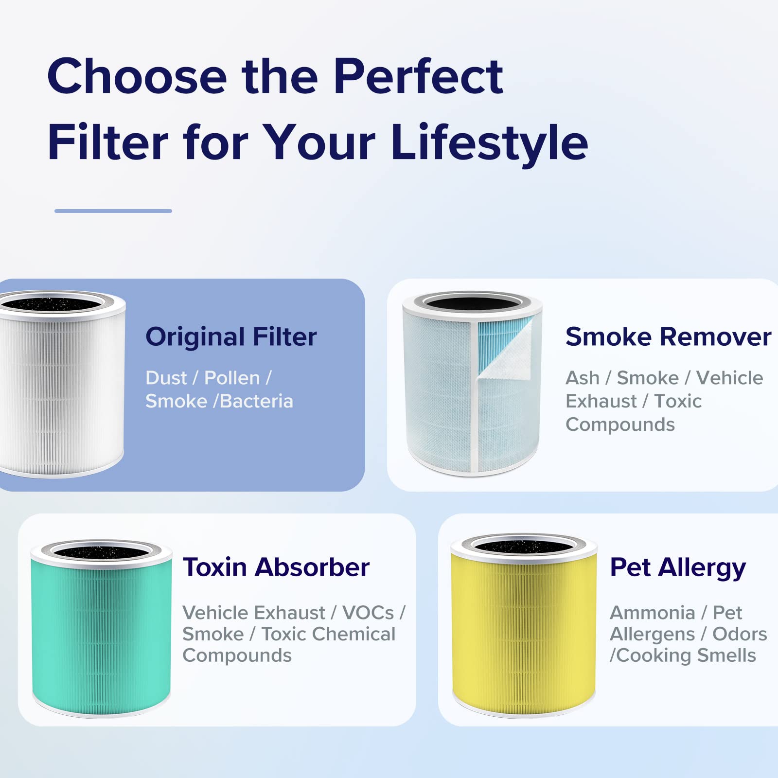 LEVOIT Core 400S Air Purifier 3in1 Replacement Filter, Core400SRF