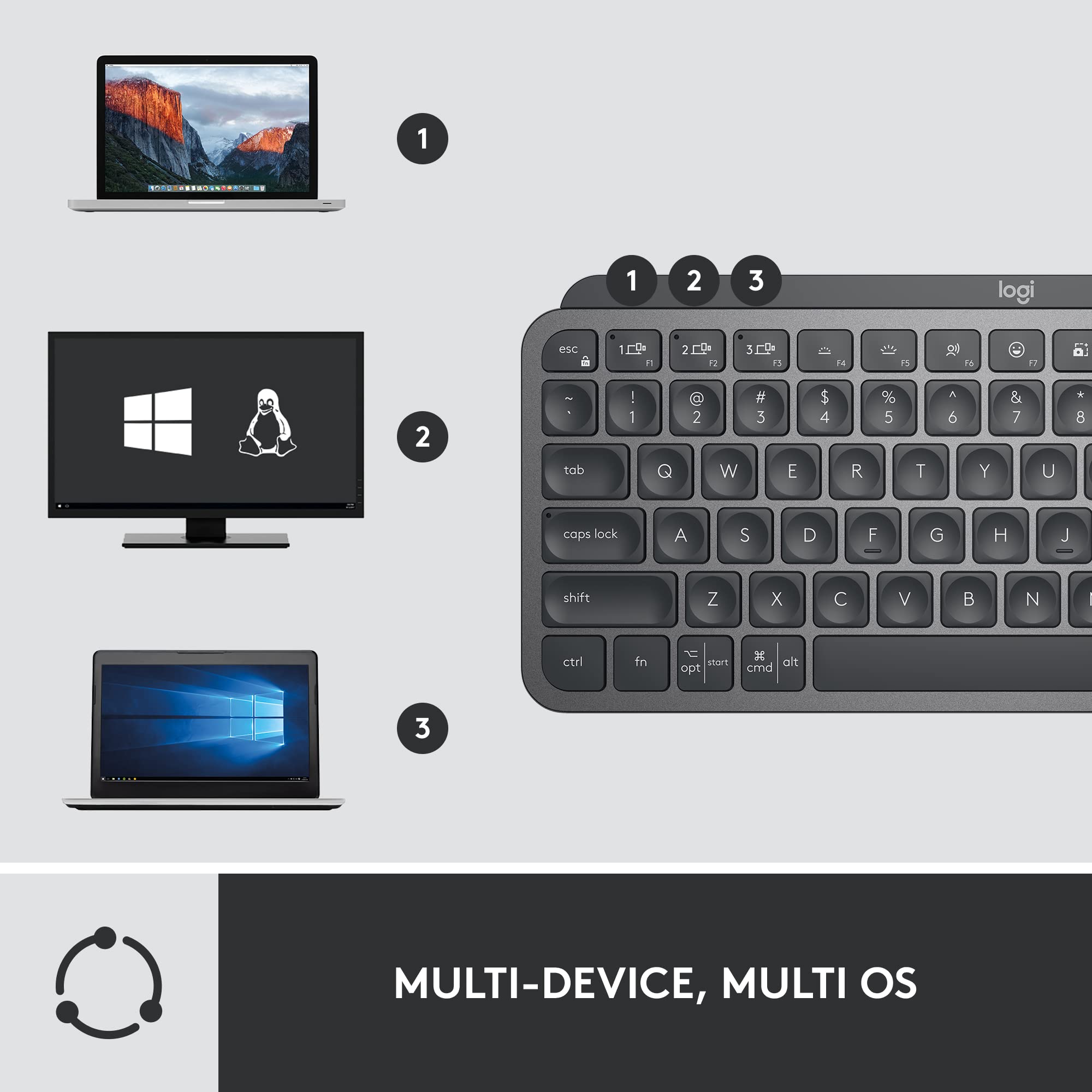 Logitech MX Keys Mini Combo for Business , Compact, Wireless Keyboard & Mouse, Logi Bolt Technology, Bluetooth, Certified Windows/Mac/Chrome/Linux - Graphite