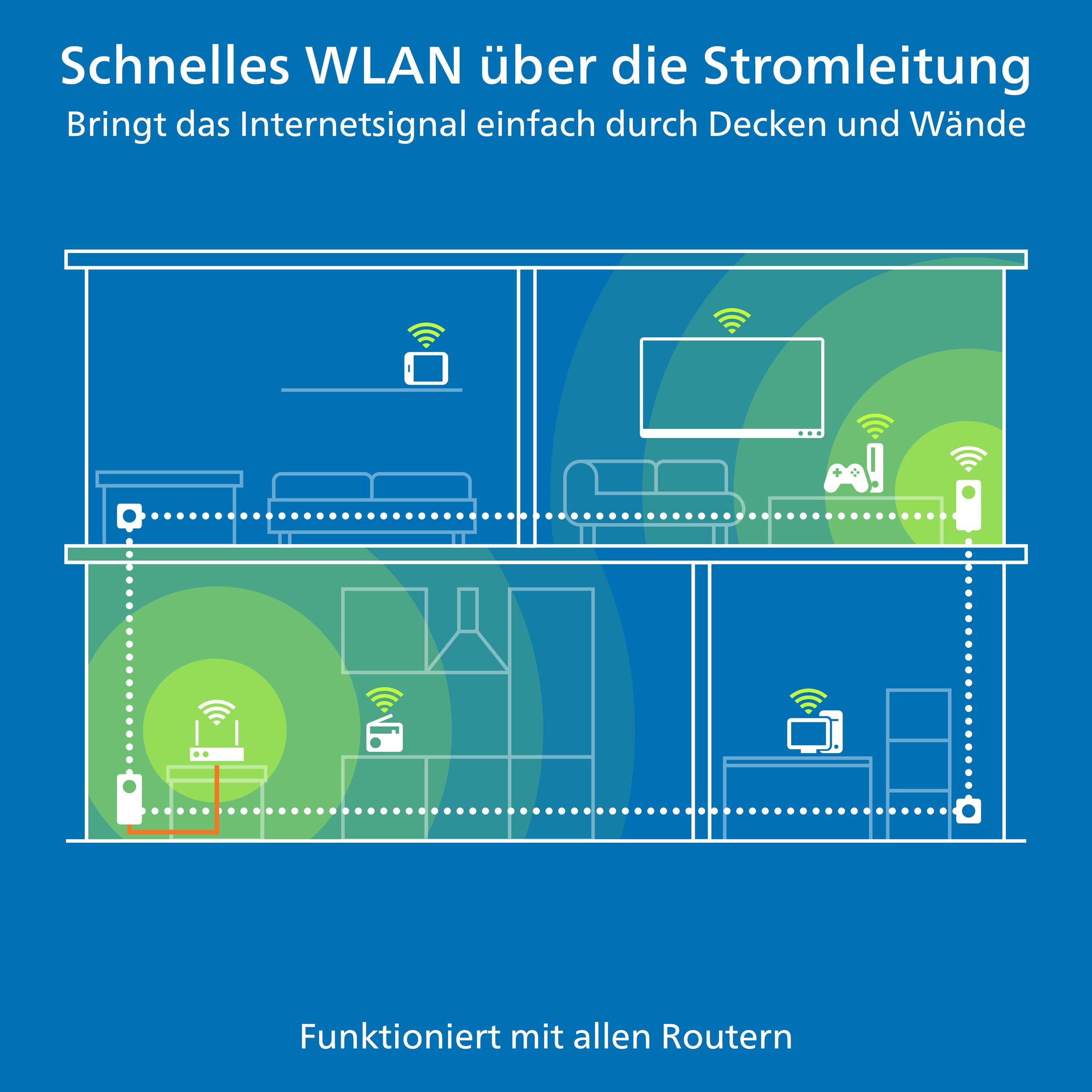 devolo Magic 2 WiFi 6 Next Starter Kit, WLAN Powerline Adapter, bis zu 3.000 Mbit/s über Wi-Fi 6, Mesh WLAN Steckdose, 2X Gigabit LAN, weiß 7