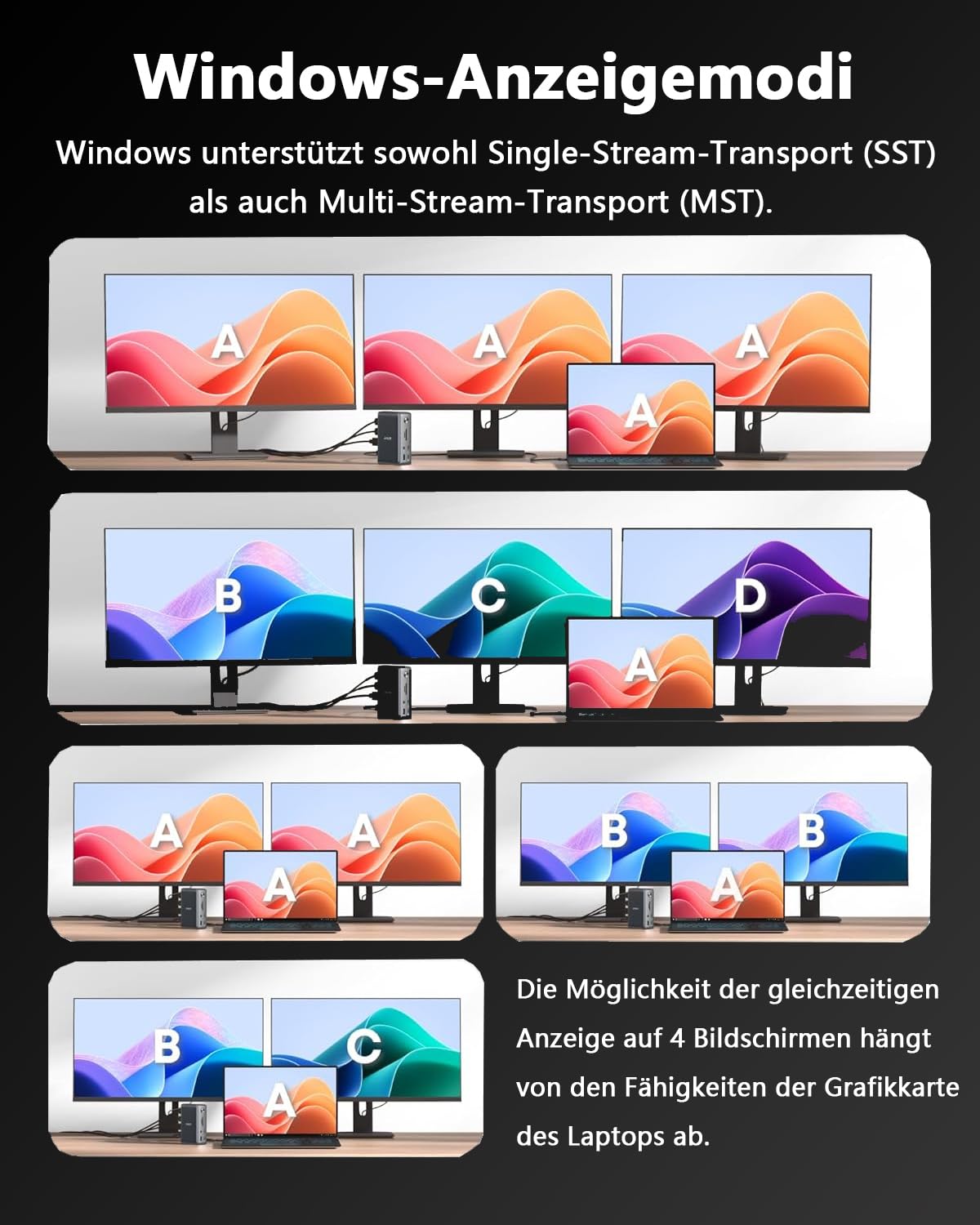 WAVLINK Laptop Docking Station Dreifaches Display (Single 8K@30Hz/4K@144Hz), USB C Dock 125W PD3.1 Pass-Through, 2*HDMI, DP, Ethernet, SD/TF, für Windows 3
