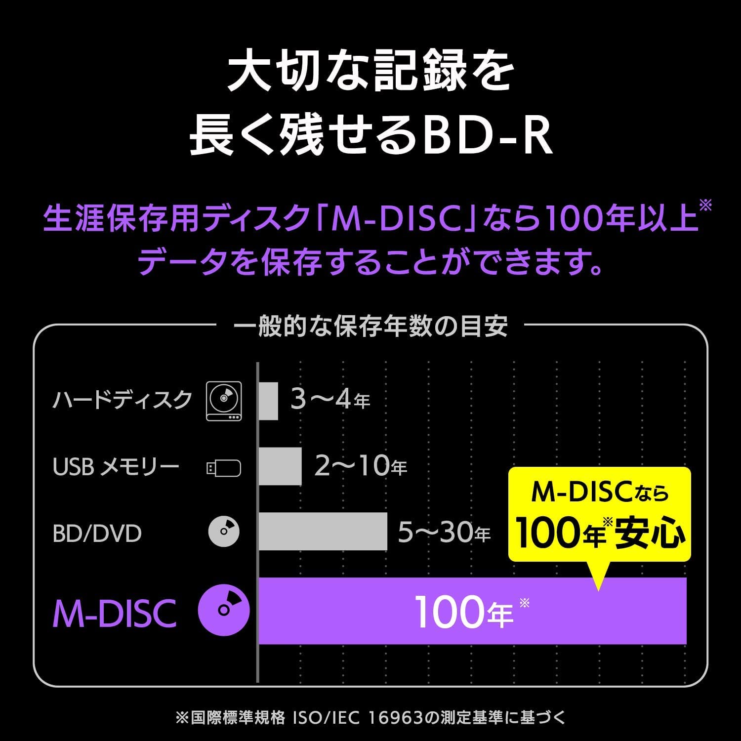 Mua Verbatim DBR100YMDP5V2 MDISC BDR XL Single Record Time Verbatim 1