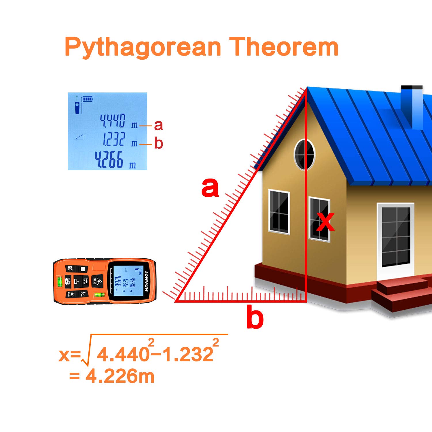 LOMVUM 120m Laser Measure, 393ft Digital Laser Distance Meter with Mute Function Large LCD Backlight Display,Measure Distance,Area and Volume,Pythagorean Mode Battery Included