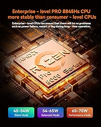 AOOSTAR GEM12 + AMD R7 PRO 8845HS Mini PC, NO