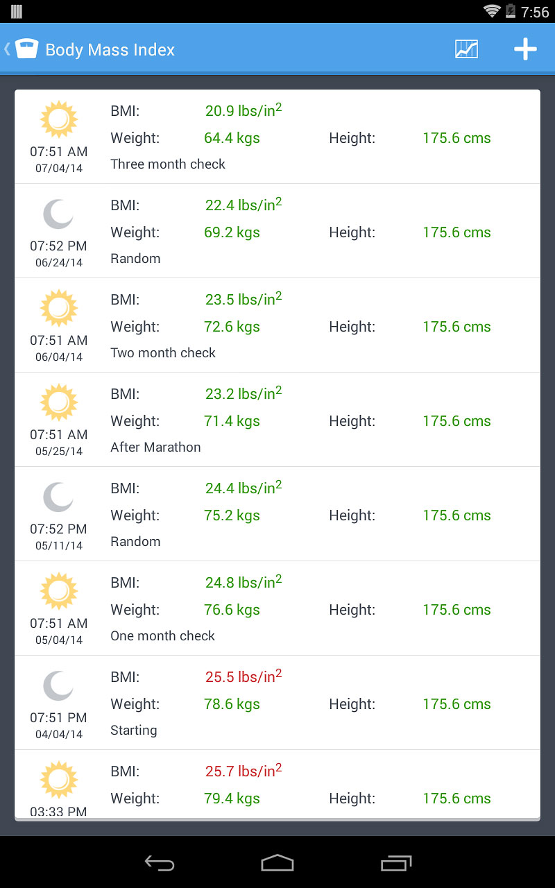 image for XLabz Technologies Pvt. Ltd. Health Tracker & Manager - Personal Healt