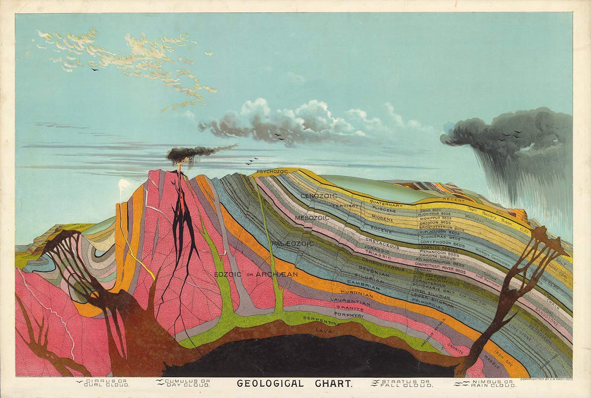 Geological Chart & Educational Posters - Cool Art Analysis of Geological Structures Vintage Posters | Geology Science Poster Earthy Room Decor Scientific Wall Art (8.3 x 11.7 (A4))