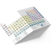 Writing Station Periodic Table Pocket Laminated Card - Chemistry Equations Reference (Full size 6.6 x 4.3 inch, Folded size 3.3 x 4.3 inch)