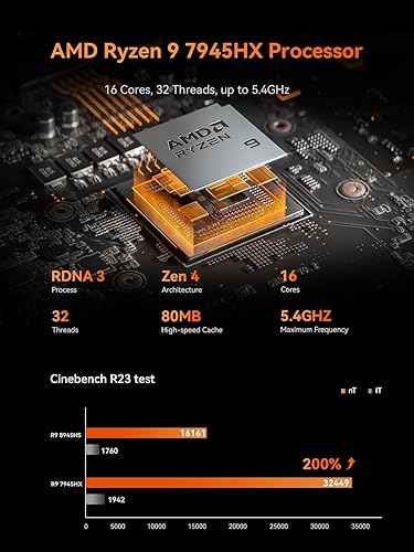 AtomMan G7 Pt Mini PC AMD Ryzen 9 7945HX(16C/32T, up to 5.4GHz) 32GB
