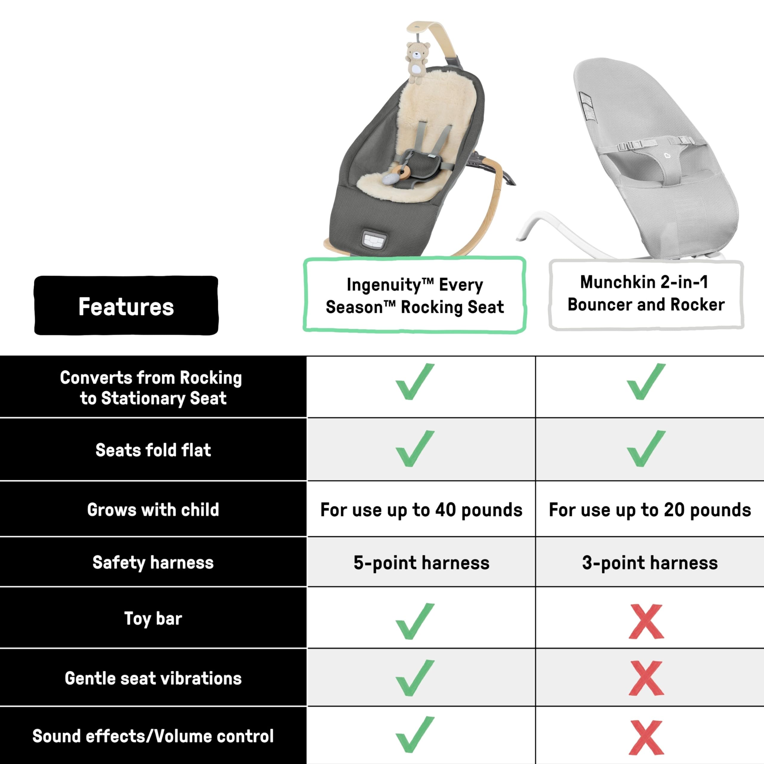 Ingenuity Every Season 2-in-1 Baby Rocker & Seat - Cooling and Warming Fabrics, Detachable Sustainable Wooden Activity Bar, Music, Vibration, for Ages 0-30 Months, Wesley (Grey)