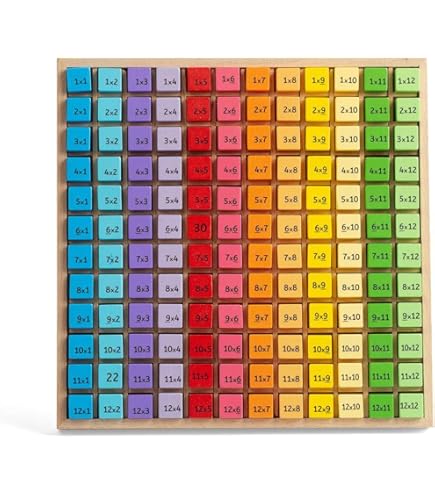 Juegos Para Aprender Tubò Pitagorico Juego De Multiplicación