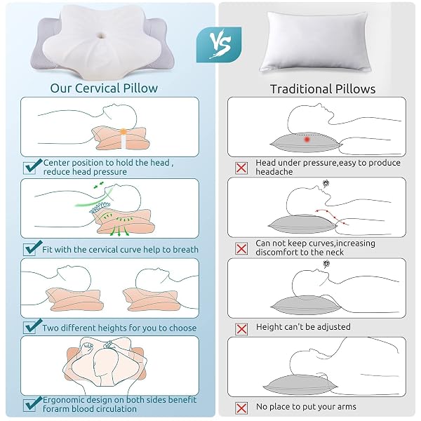 DONAMA CERVICAL PILLOW FOR NECK AND SHOULDER,CONTOUR MEMORY FOAM PILLOW,ERGONOMIC NECK SUPPORT PILLOW FOR SIDE BACK STOMACH SLEEPERS WITH PILLOWCASE