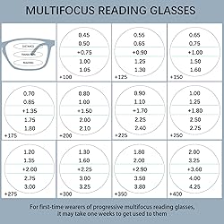 BONCAMOR Progressive Multifocus Reading Glasses Men