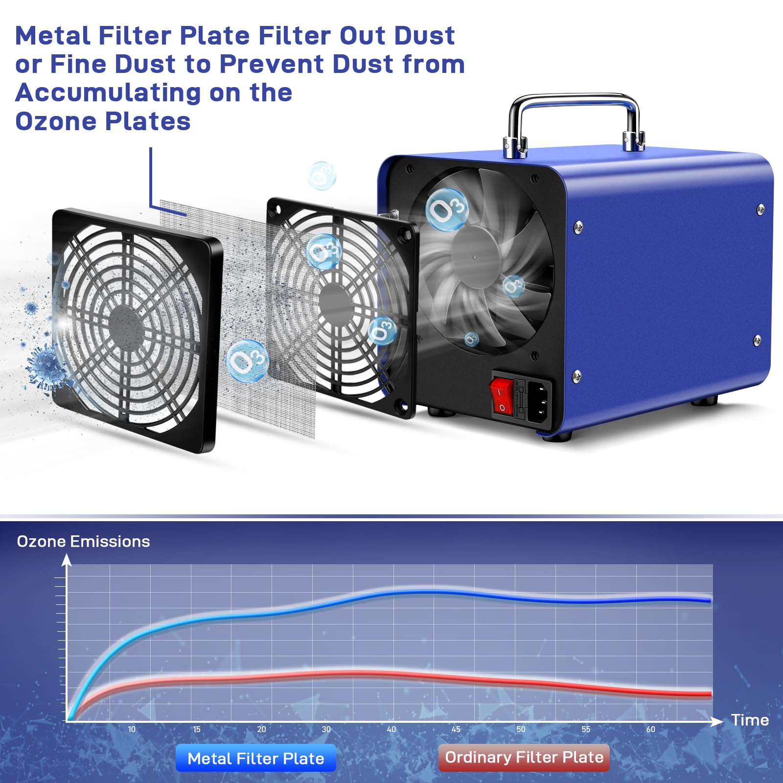 45,000mg/h Commercial Ozone Generator with 600mg/h Water Ozone - Smart Air & Water Purifier for Home, Car, Smoke, Pet Odor Removal, Fruit/Vegetable/Meat/Sea Food Cleaning