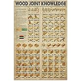 JIUFOTK Wood Joint Knowledge Posters Carpenter Science Guide Metal Signs Room Decor Home Wall Decor Club Printing Plaque 12x16 Inches