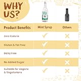 The Skinny Food Co Mint Syrup For Coffee 1L Sugar Free Vegan Gluten Free view 5