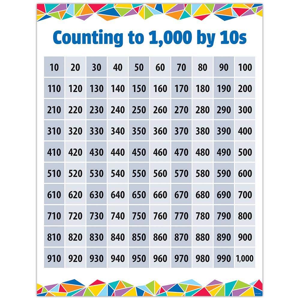 COUNTING TO 1000 BY 10S CHART