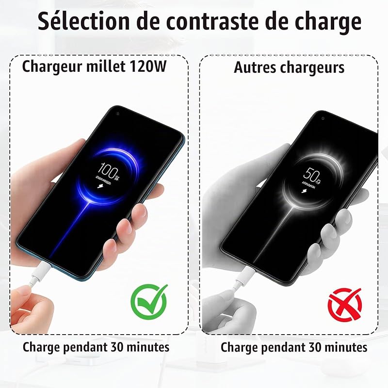 Chargeur pour Xiaomi 120W avec Câble USB-C 2M, Chargeur Type C, Chargeurs pour Téléphones Portables pour Xiaomi 15/14T Pro/14 Ultra/13T Pro/12T/13 Pro/12 Pro/POCO X7 Pro/F6 /X4 GT Pad 7 6 — photo 6 sur 7