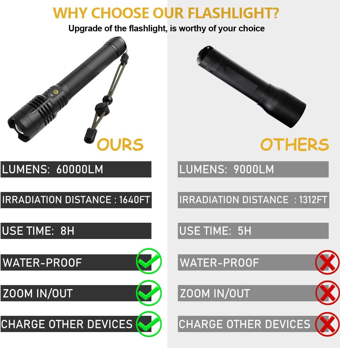 LED Tactical Flashlight, Tactical Torch Rechargeable 60000 Lumens, Adjustable Focus Handheld Waterproof Rechargeable Torch, Super Bright Portable Outdoor Torch Light: Sports & Outdoors