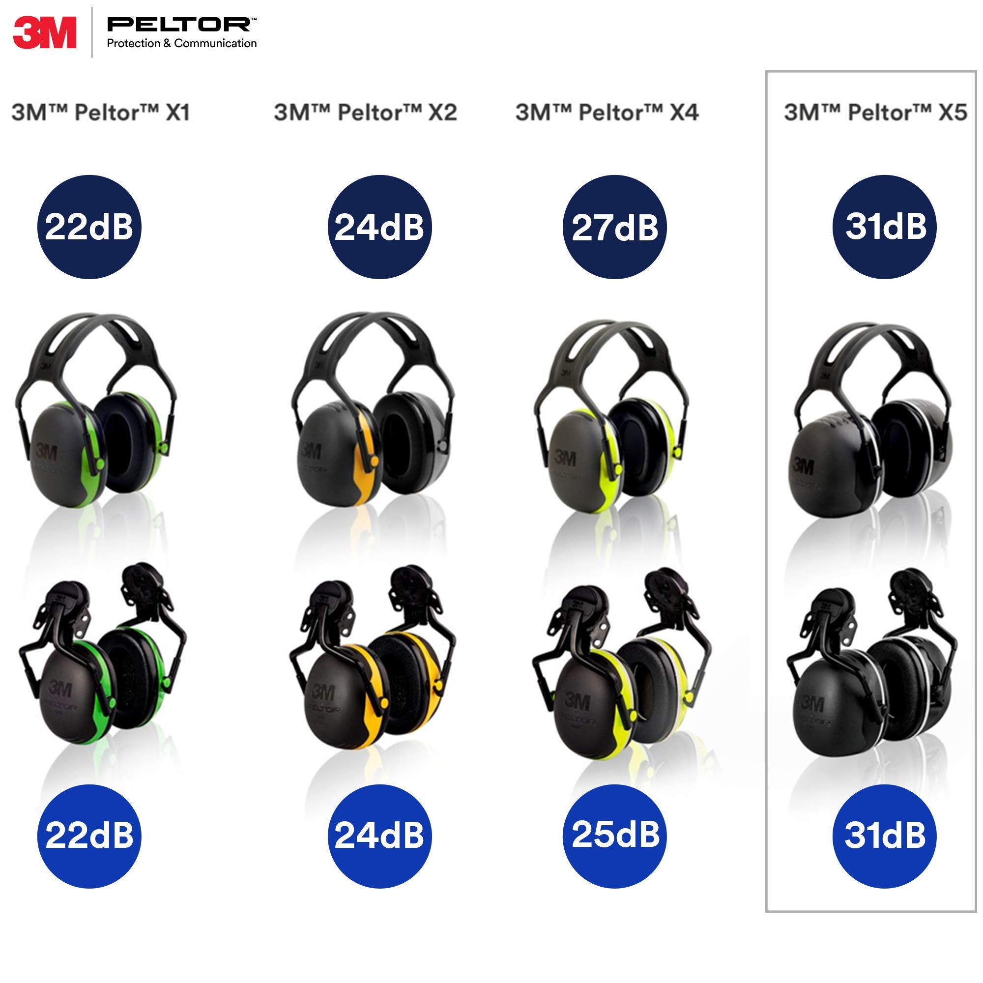 3M PELTOR X5A OvertheHead Ear Muffs, Noise Protection, NRR 31 dB