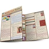 Middle East History QuickStudy Laminated Reference Guide (Quick Study Academic)