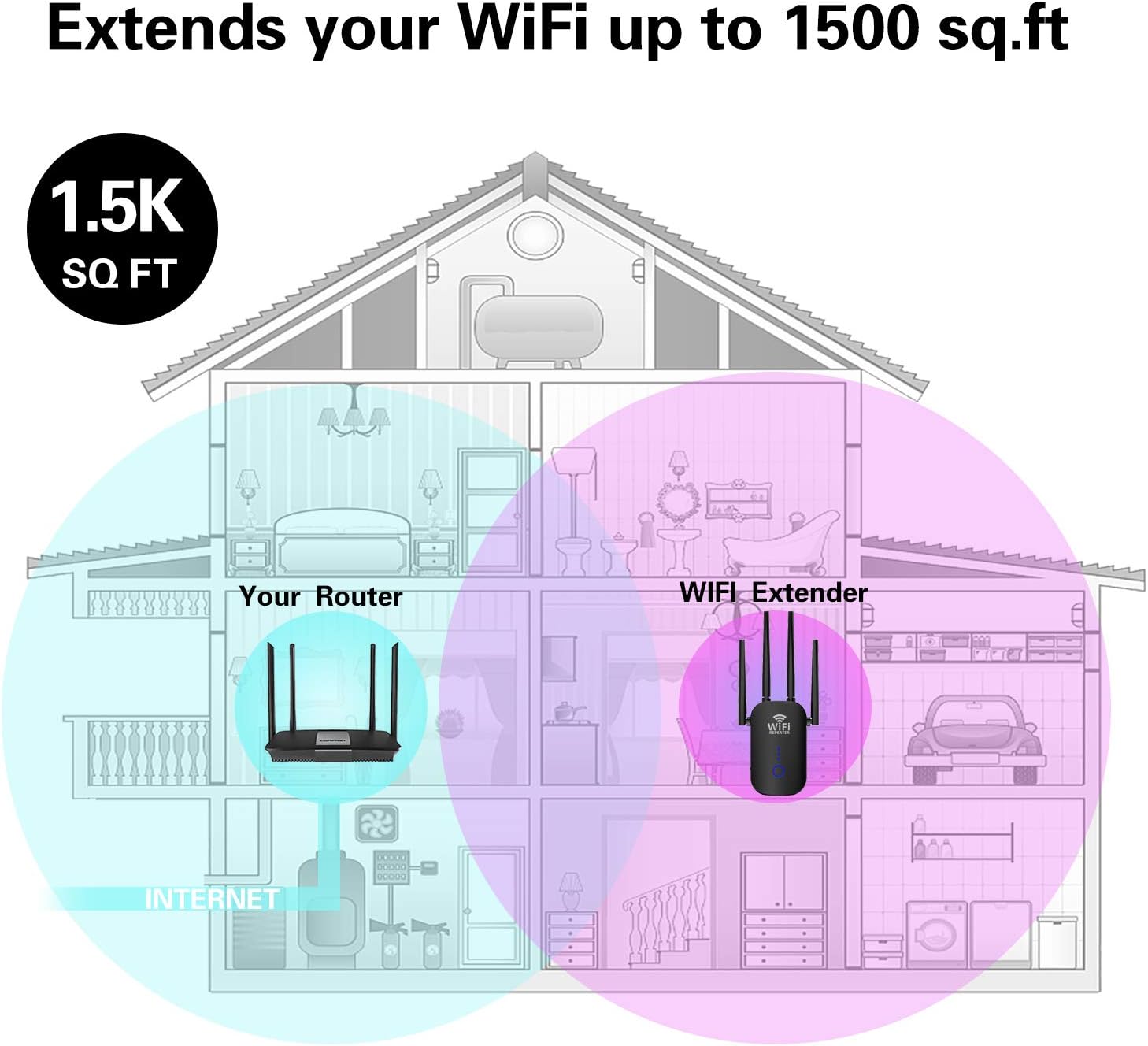 WiFi Extender 1200Mbps, WiFi Booster Dual Band 2.4 & 5GHz, WiFi Range Extenders Signal Booster for Home, 3 Working Modes WiFi Repeater and Signal Amplifier with Ethernet Port (B1200Mbps): Electronics