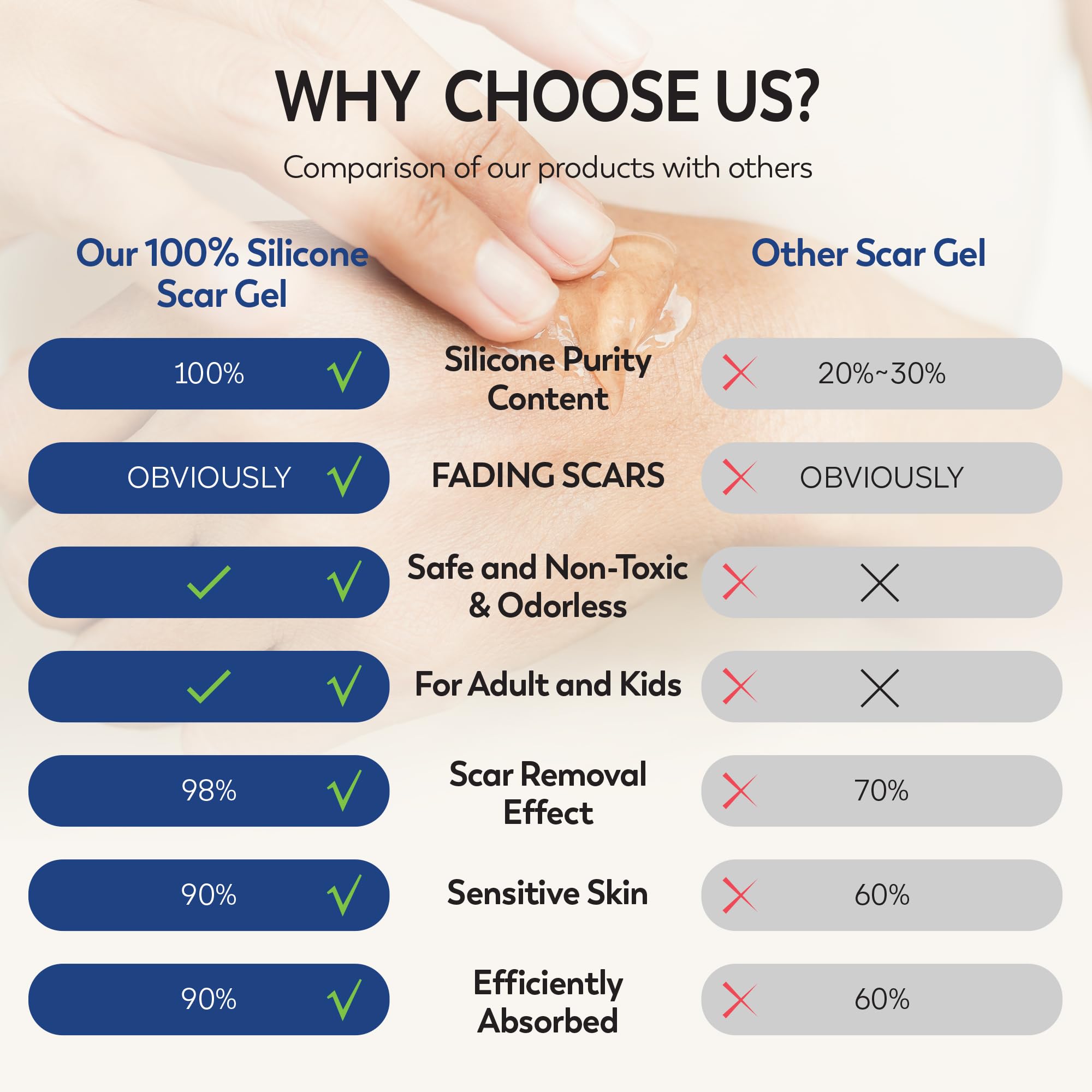 100% Silicone Scar Gel Scar Cream - Advanced Scar Gel for Surgical Scars, C-Section, Stretch Marks, Acne, Injury, Burns, Keloids, Old and New Scars 1.06oz(30g) (Maximum Strength 100% Silicone)