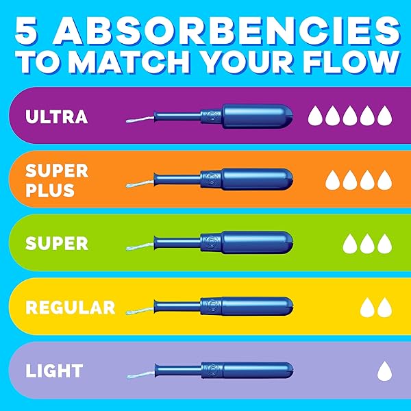 TAMPAX PEARL TAMPONS MULTIPACK, WITH LEAKGUARD BRAID, SUPER/SUPER PLUS/ULTRA ABSORBENCY, UNSCENTED, 34 COUNT