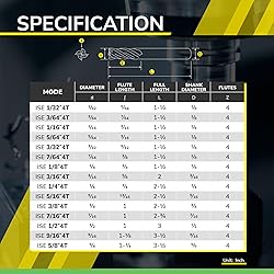 SPEED TIGER 7/16" Micrograin Carbide Square End