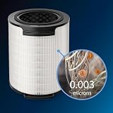 Philips Original Replacement Filter for Air Purifier 1000 Series AC1711 AC1715 view 6