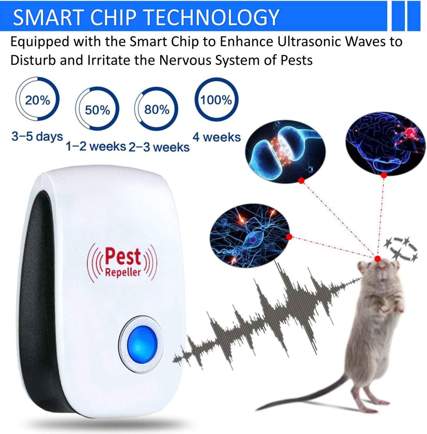 Merratric Ultrasonic Pest Repeller 6 Pack Electronic Ultrasonic Pest Repellent Indoor Plug in Pest Control Ultrasonic Repellent for Mice Cockroach Spider Ant Mosquito Bug Insect : Garden & Outdoor