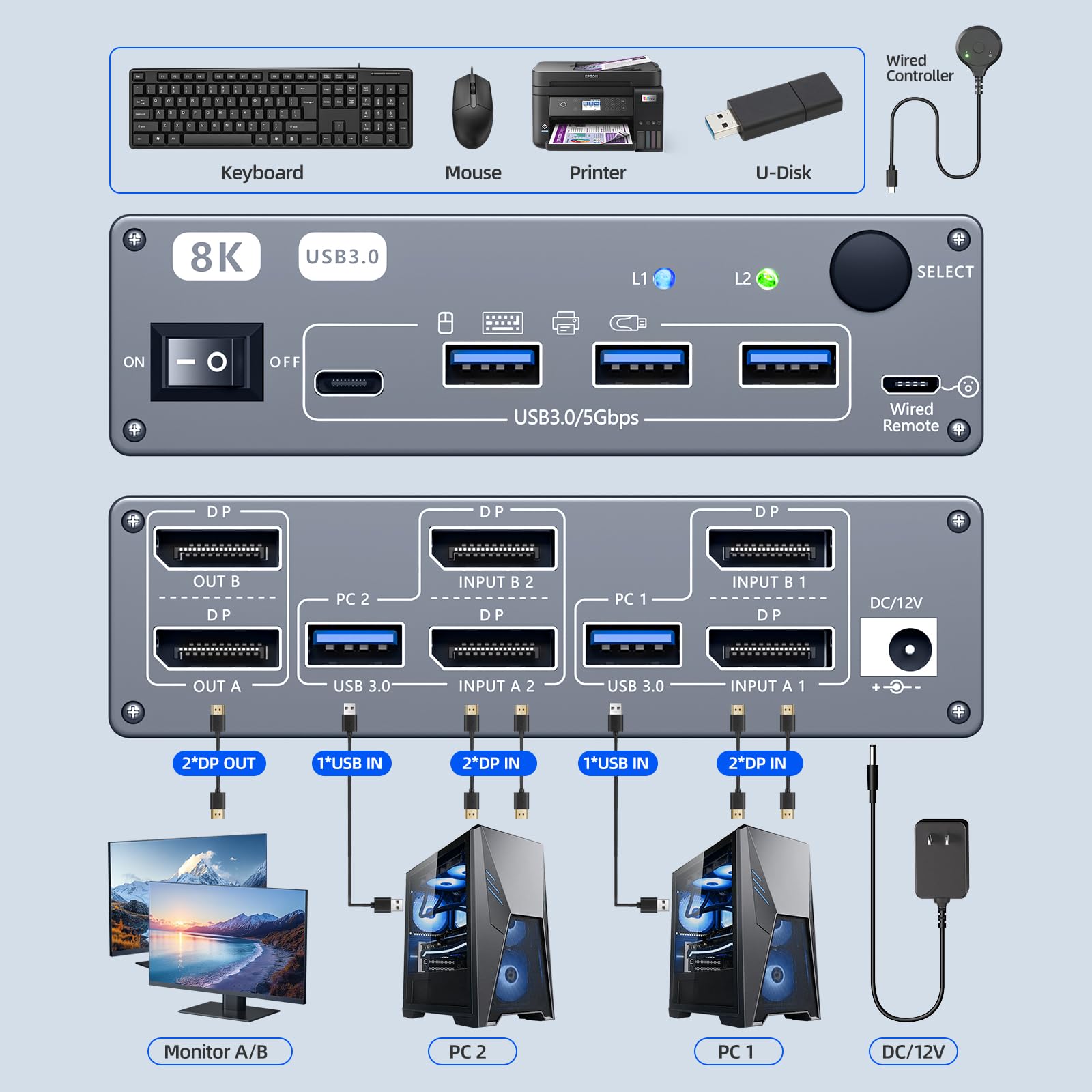 Displayport KVM Switch 2 Computers 2 Monitore, 8K@60Hz/4K@240Hz Dual Monitore KVM Switch with 4 USB3.0 Ports, USB Kabeln und Netzteil, ideal für Homeoffice und Gaming 2