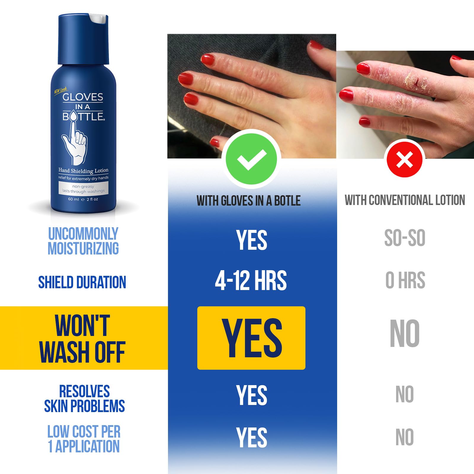 Gloves In A Bottle Hand Lotion for Nurses – Best Travel Hand Cream for Dry, Cracked Hands, Eczema & Psoriasis Relief – Silicone Glove Hand Lotion for Healthcare Workers – 2 oz