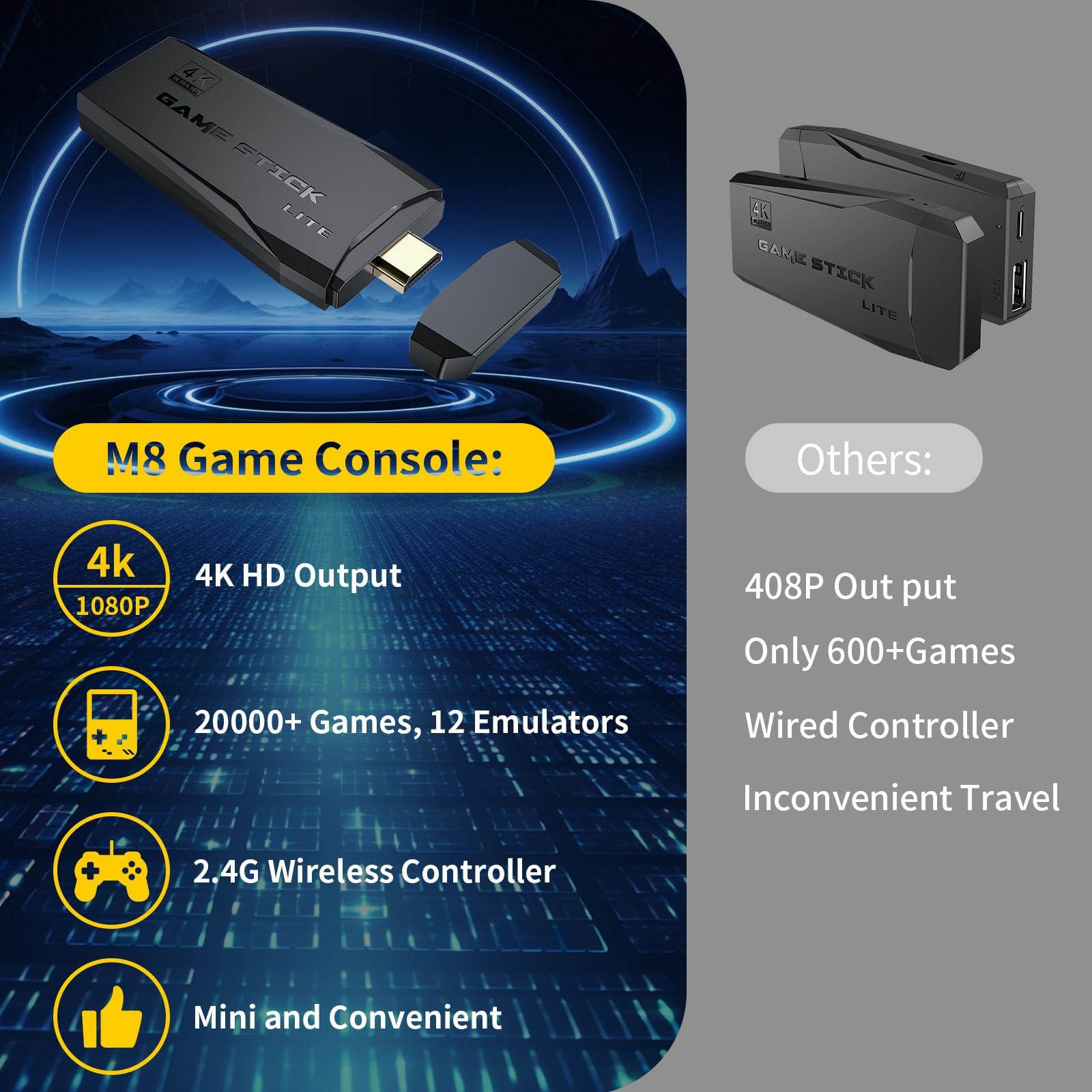 Wireless Retro Handheld Game Console, Built-in 20,000+ Plug-and-Play Retro Video Games, with 18 Classic Simulators, 4K HD HDMI Output and Dual 2.4G Wireless Controller, Easter Birthday Gift