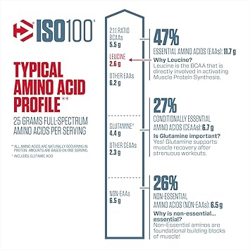 Dymatize ISO100 Hydrolyzed 100% Whey Protein Isolate Cookies ...