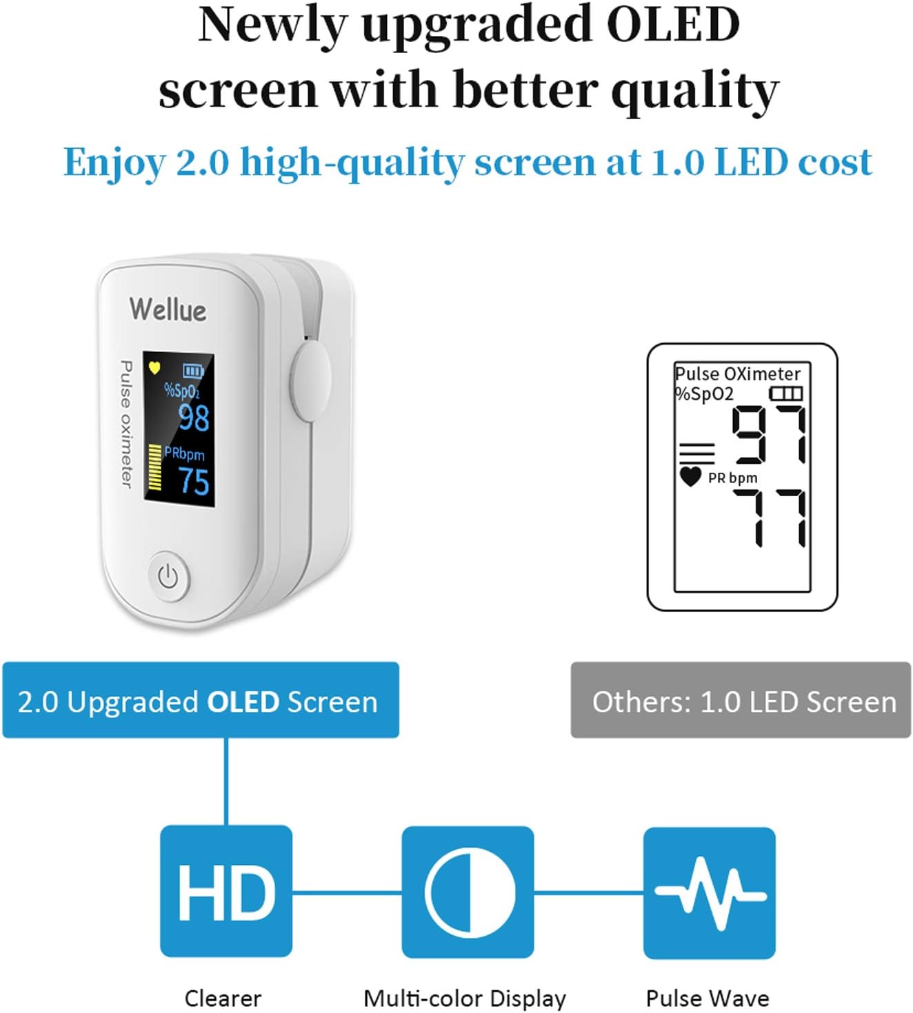 Wellue Pulse Oximeter Fingertip Blood Oxygen Saturation Monitor with Batteries for Wellness Use FS20F Bluetooth: Health & Personal Care