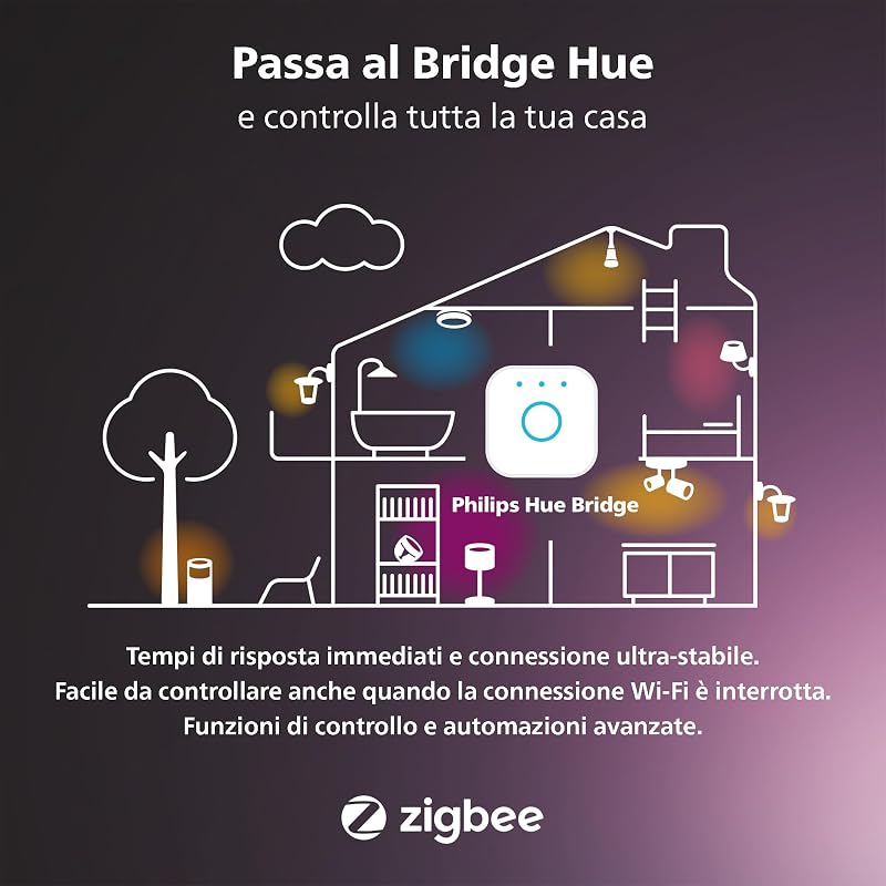 Smart Plug, Presa intelligente, Confezione da 3