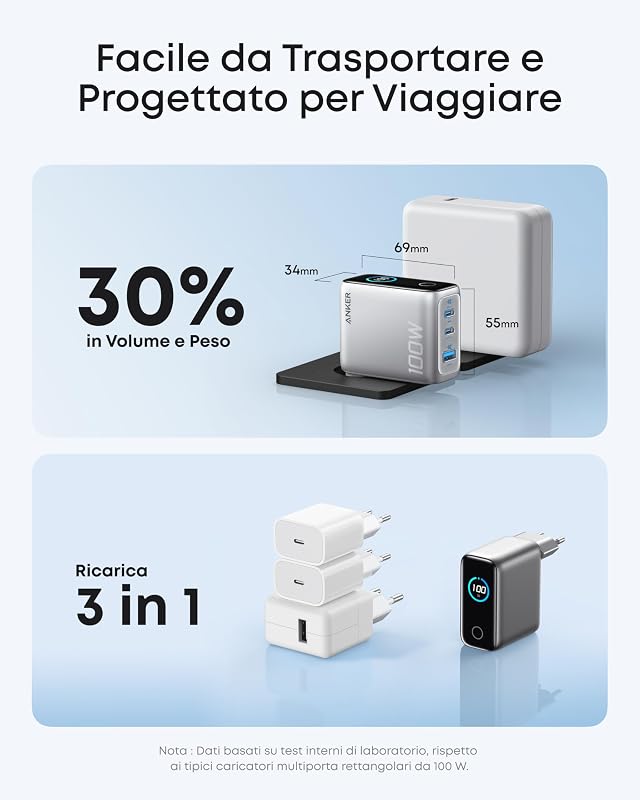 Nano Caricatore USB C 100W, GaN a 3 Porte e Ultra Compatto