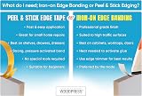 WoodPress 22mm Matt White Melamine Edge Banding 7.5m Pre-Glued view 7
