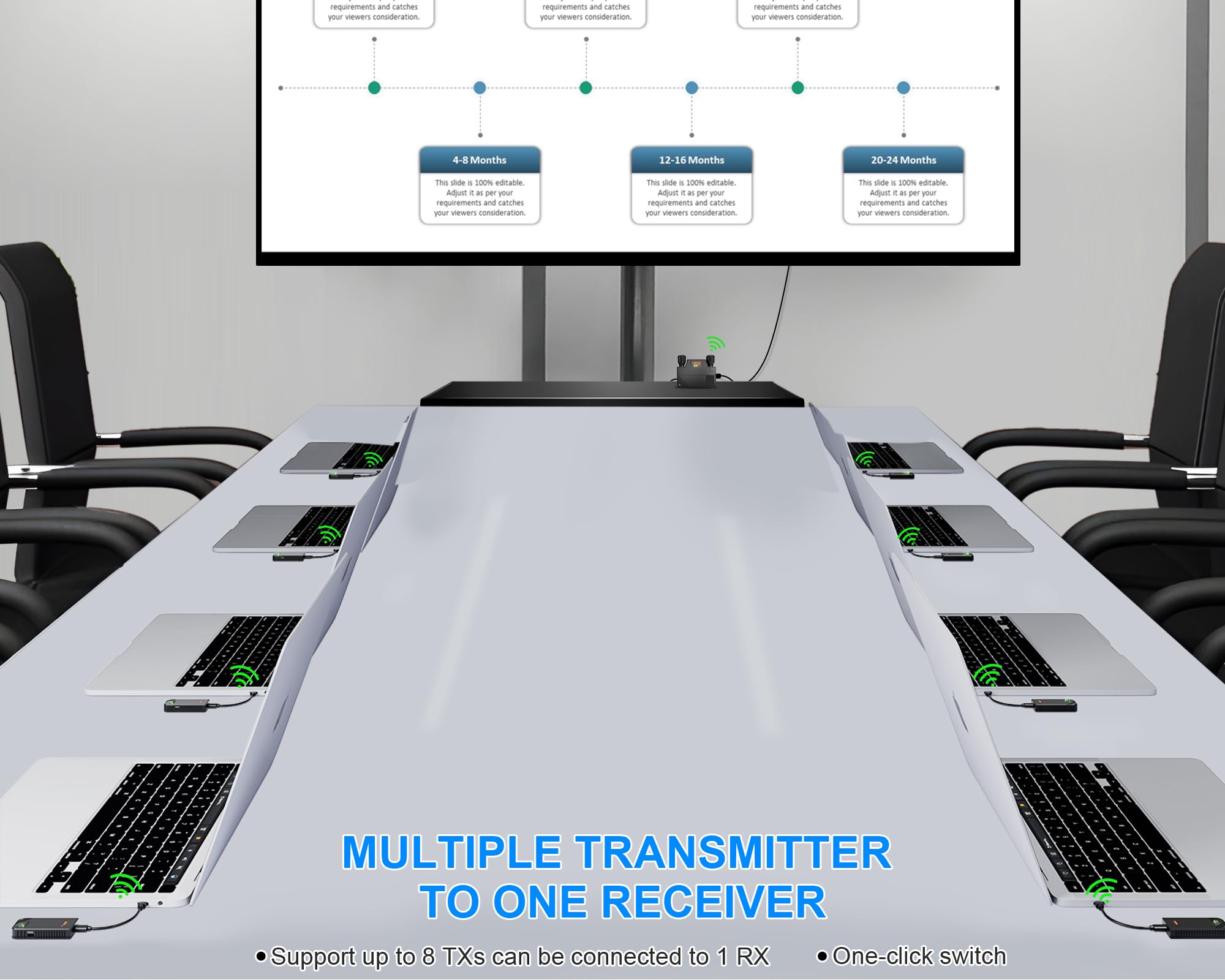 Wireless USB C To HDMI Transmitter and Receiver,5GHz Signal 330FT, USB C Wireless HDMI Extender Kit Support 1080P@60Hz,from Laptop,Phone Casting/Mirroring to Monitor/TV, for Office, Meetings, Lecture