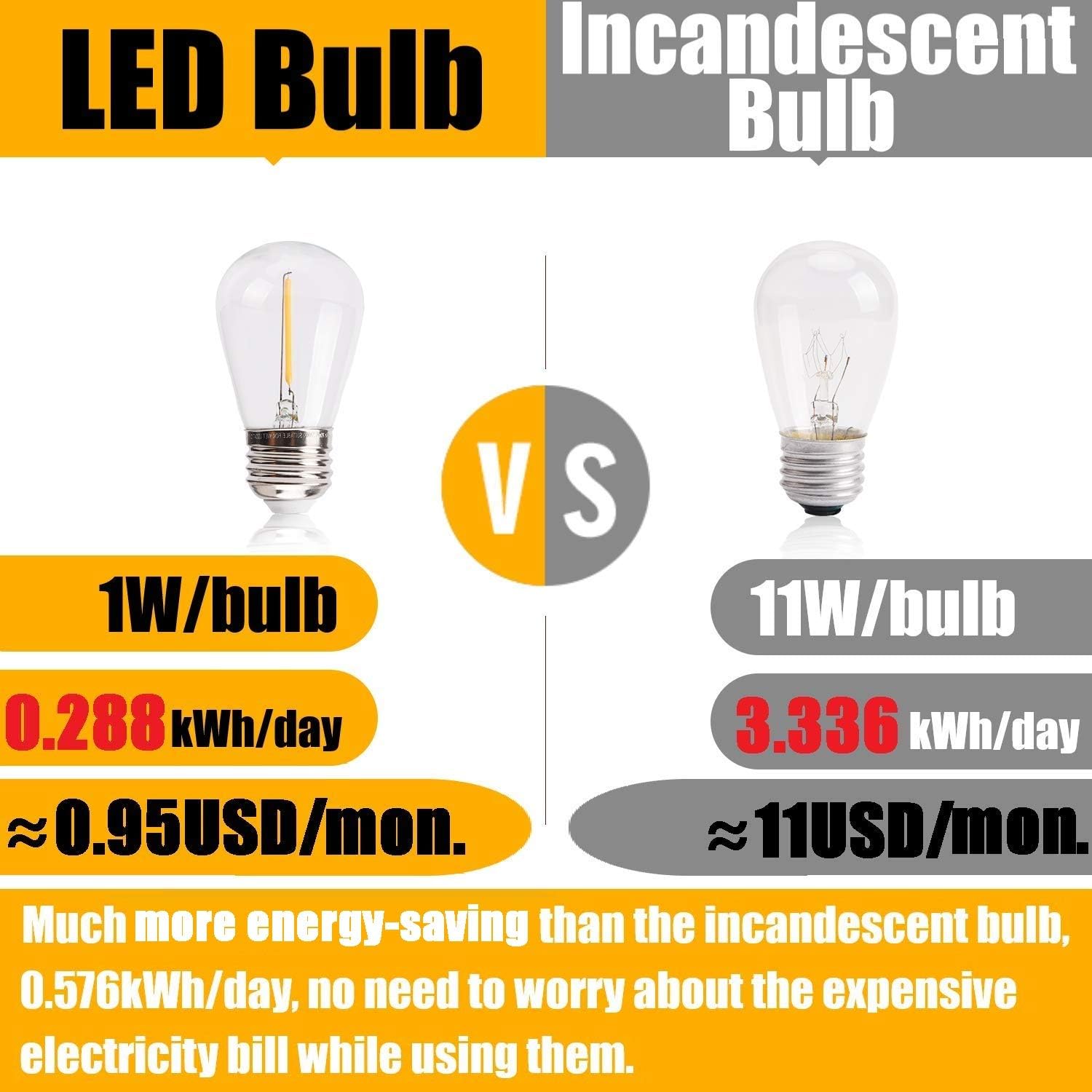 UL Approval Shatterproof 52ft LED Outdoor String Lights SUPERDANNY Commercial Grade Waterproof 26 (2 for Spare) Edison Bulbs 30pcs Zip Ties Weatherproof Plastic Bulb: Home Improvement