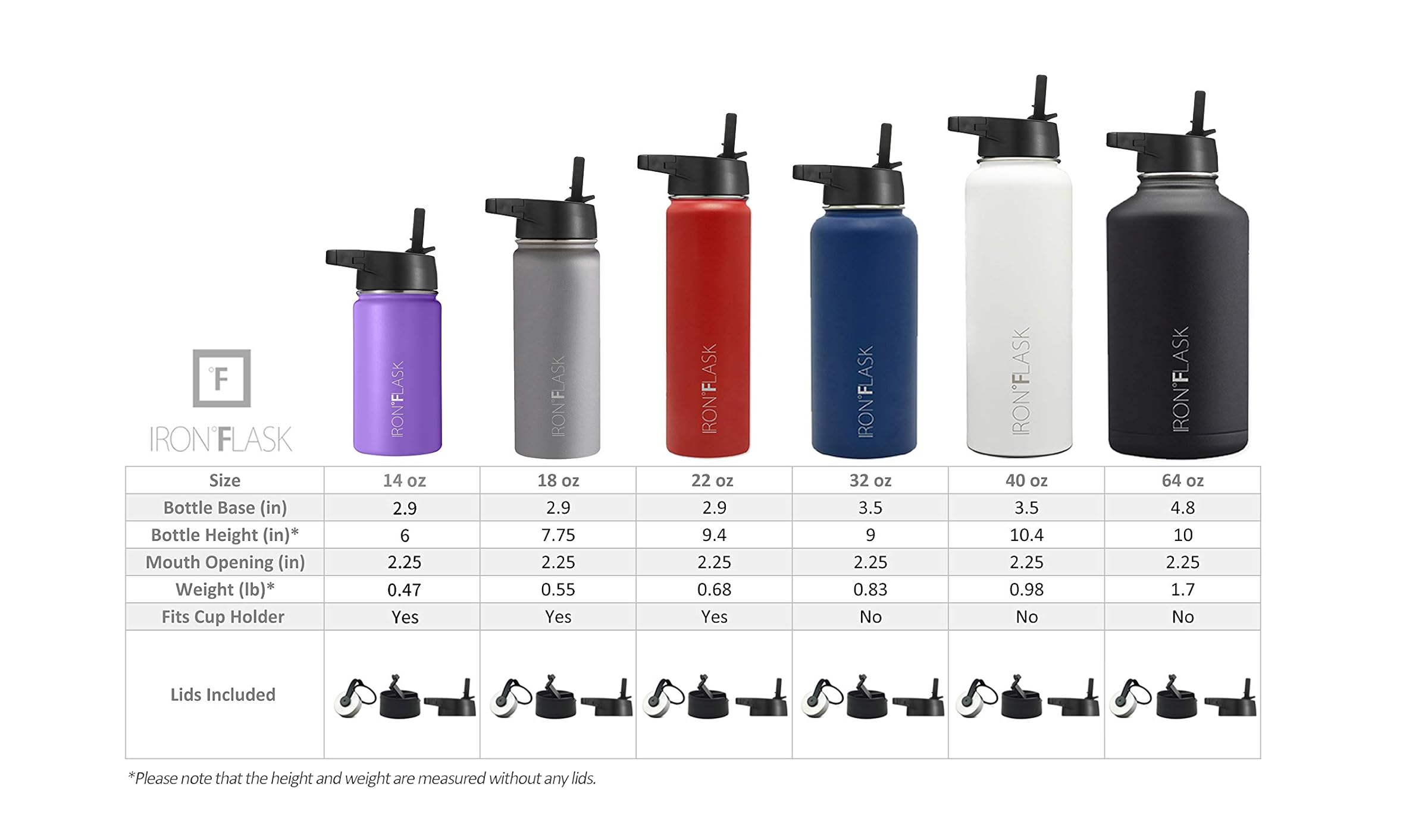 Iron Flask Sports Water Bottle - 14 oz, 18 oz, 22 oz, 32 oz, 40 oz, 64 oz, 3 Lids (Straw Lid), Vacuum Insulated Stainless Steel, Modern, Double Walled Simple Thermo Mug, Metal Water Bottle